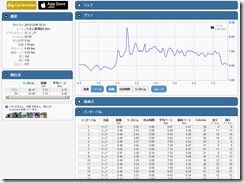 Cyclemeter