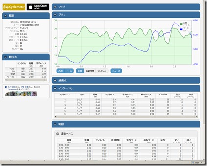 cyclemeter130130