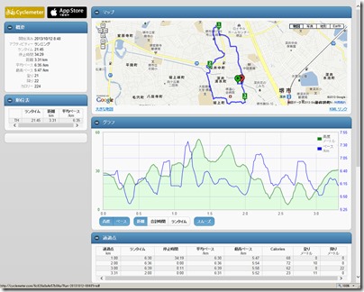 cyclemeter131012