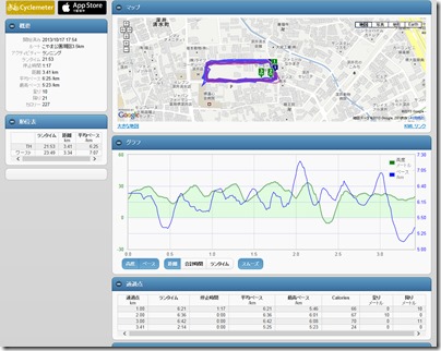 cyclemeter131017