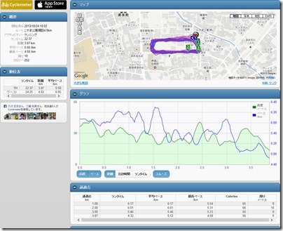 cyclemeter131024