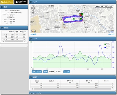 cyclemeter131106