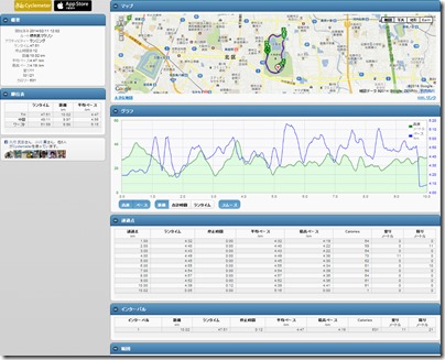 cyclemeter140211