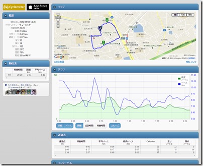 cyclemeter141102