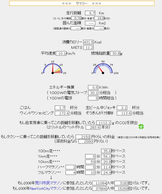 琵琶湖ジョギング 坂虎日記 乗鞍への道