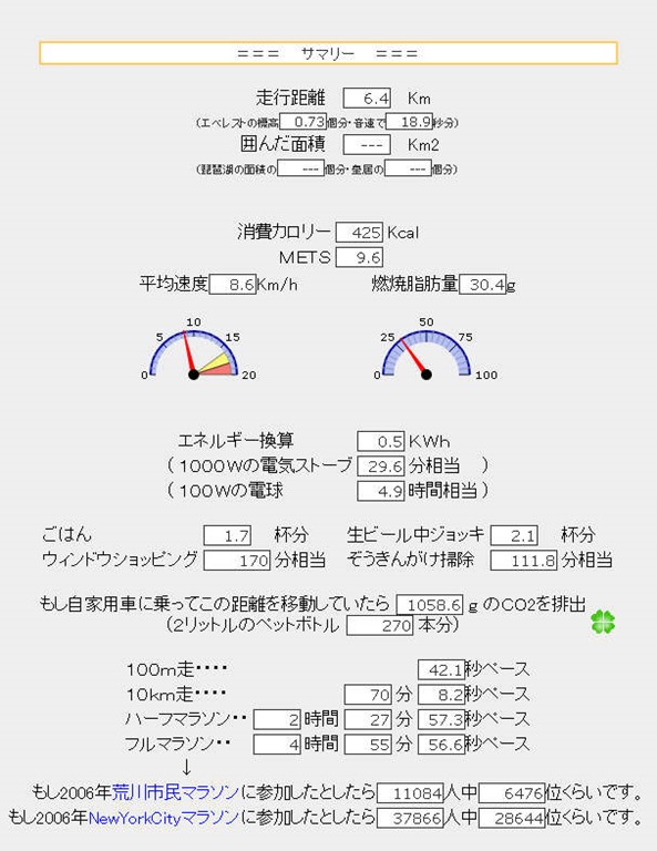 八尾空港一周ランニング 坂虎日記 乗鞍への道