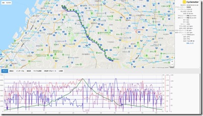 cyclemeter180422