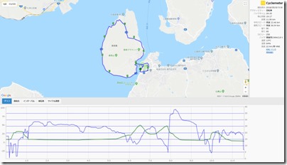 cyclemeter180420as