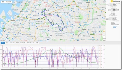 cyclemeter181014