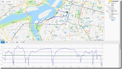 cyclemeter181103