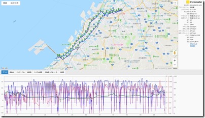 cyclemeter190105