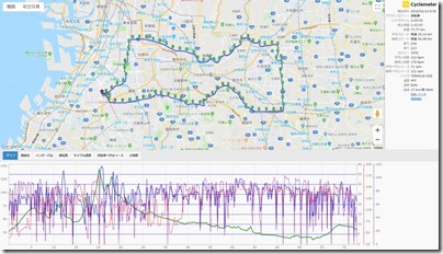 cyclemeter190113