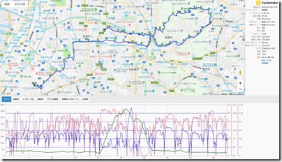 cyclemeter190420