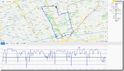 cyclemeter190508