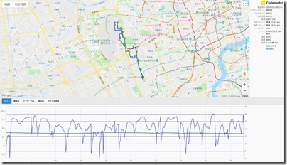 cyclemeter190509