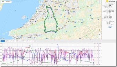 cyclemeter190526