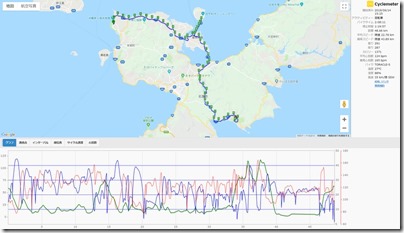 cyclemeter190614