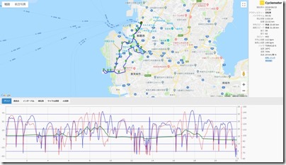 cyclemeter190615b