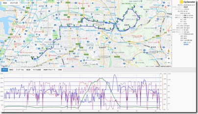 cyclemeter190622