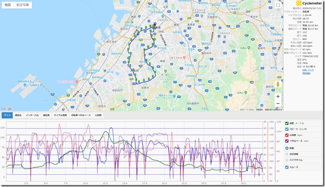 cyclemeter200119