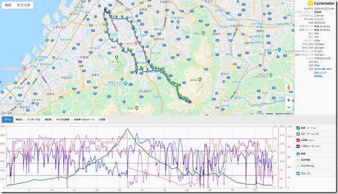 cyclemeter200223