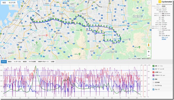 cyclemeter200315