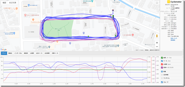 FireShot Capture 016 - Cyclemeter - ランニング - 2020_05_05 14_59 - cyclemeter.com