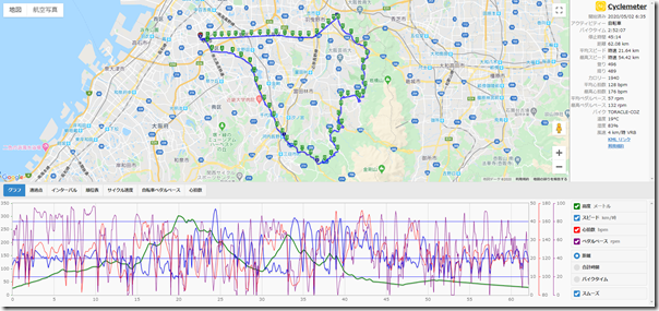 cyclemeter200502