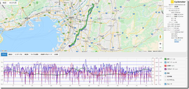 cyclemeter200606