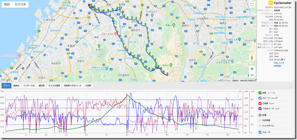 cyclemeter200811