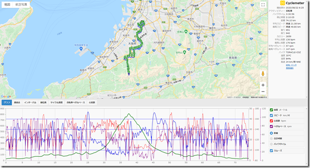 cyclemeter200822