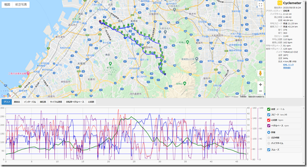 cyclemeter200905