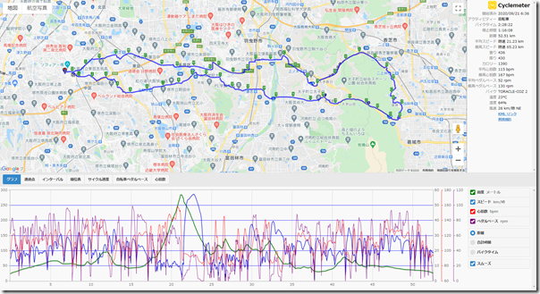 cyclemeter200921