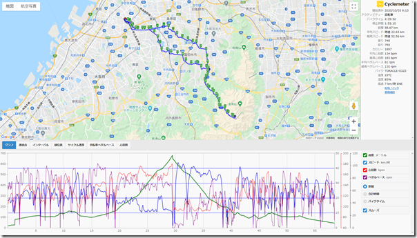 cyclemeter201003