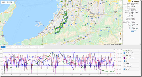 cyclemeter201018