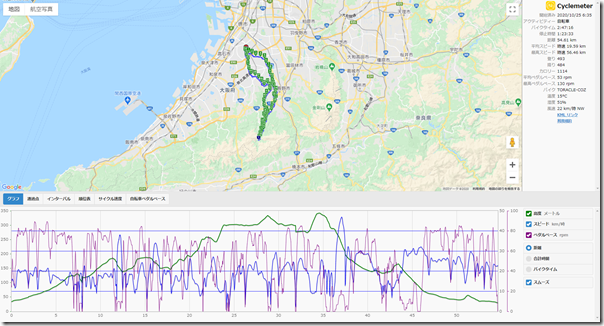 cyclemeter201025