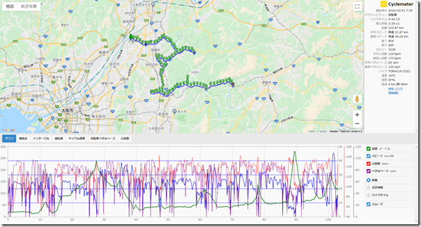 cyclemeter201031