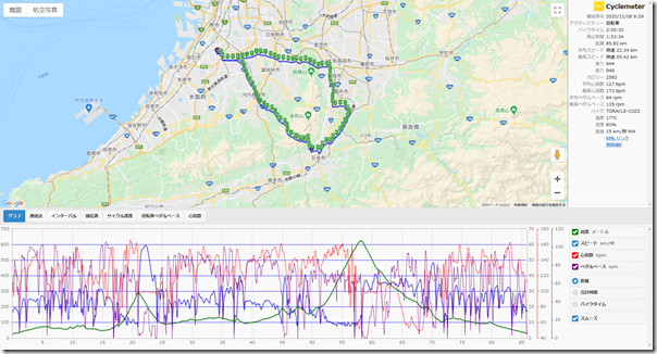 cyclemeter201108