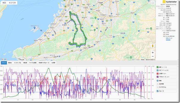 cyclemeter201114