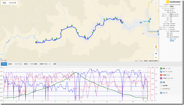 cyclemeter201121a