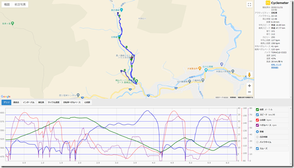 cyclemeter201122b