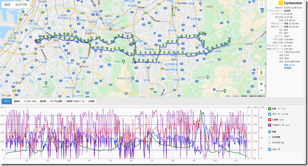 cyclemeter201128