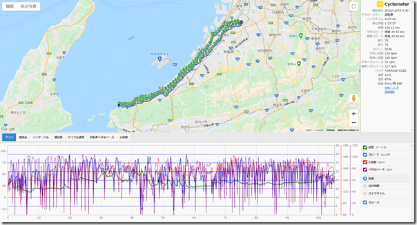 cyclemeter201205