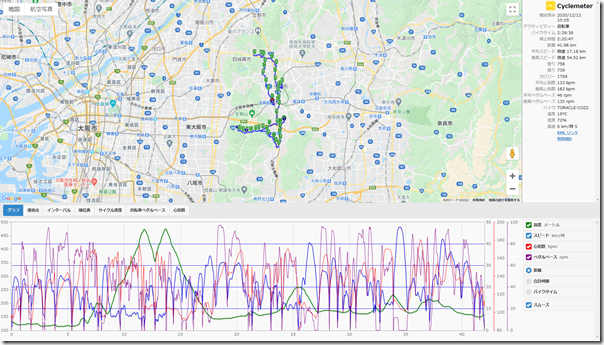 cyclemeter201212