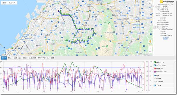 cyclemeter201219