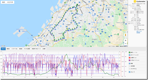 cyclemeter201231