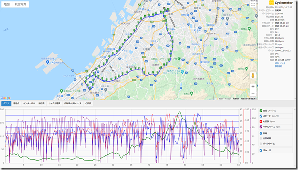 cyclemeter210110