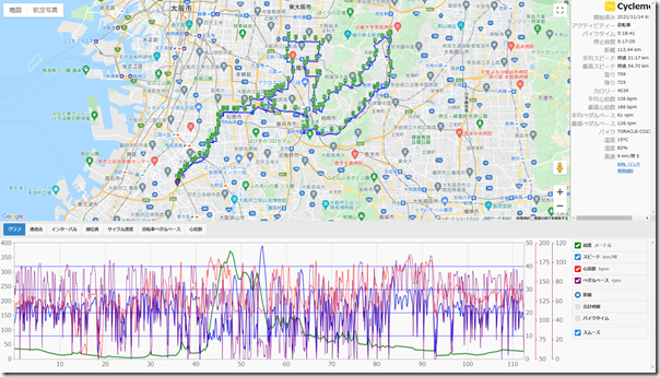 cyclemeter211114