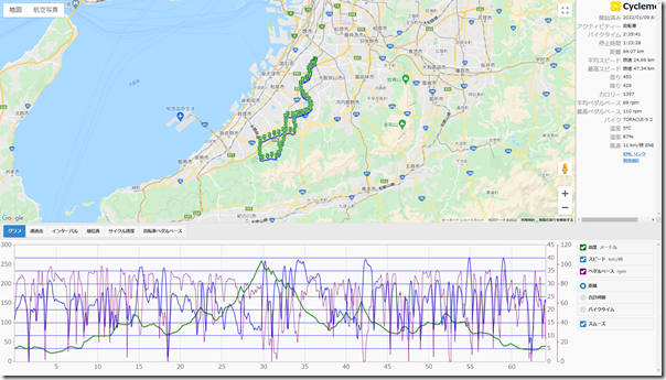 cyclemeter220109