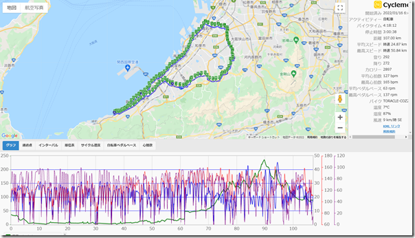 cyclemeter220116